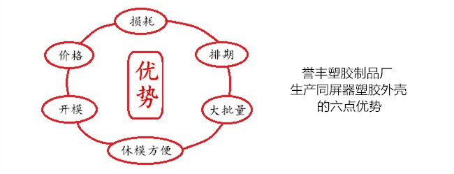 乐鱼官网APP登录中国乐鱼股份有限公司官网生产同屏器外壳的六点优势