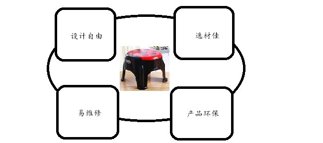 乐鱼官网APP登录中国乐鱼股份有限公司官网制作塑胶凳子的优势