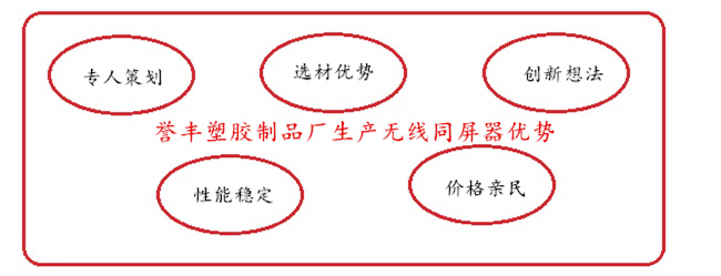 乐鱼官网APP登录中国乐鱼股份有限公司官网生产无线同屏器的优势